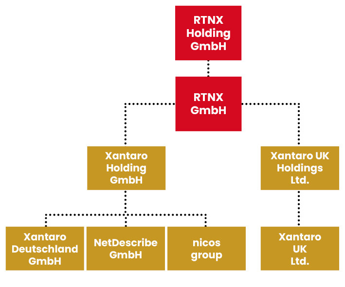 Structure_UK